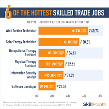 skilled trade recruitment