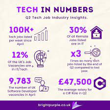 technical job vacancies