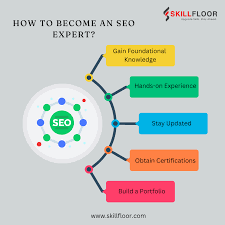 how to become an seo consultant