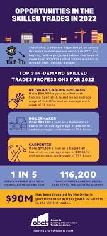 skilled trade jobs